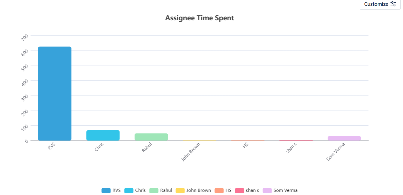 Assigne Time Spent.png