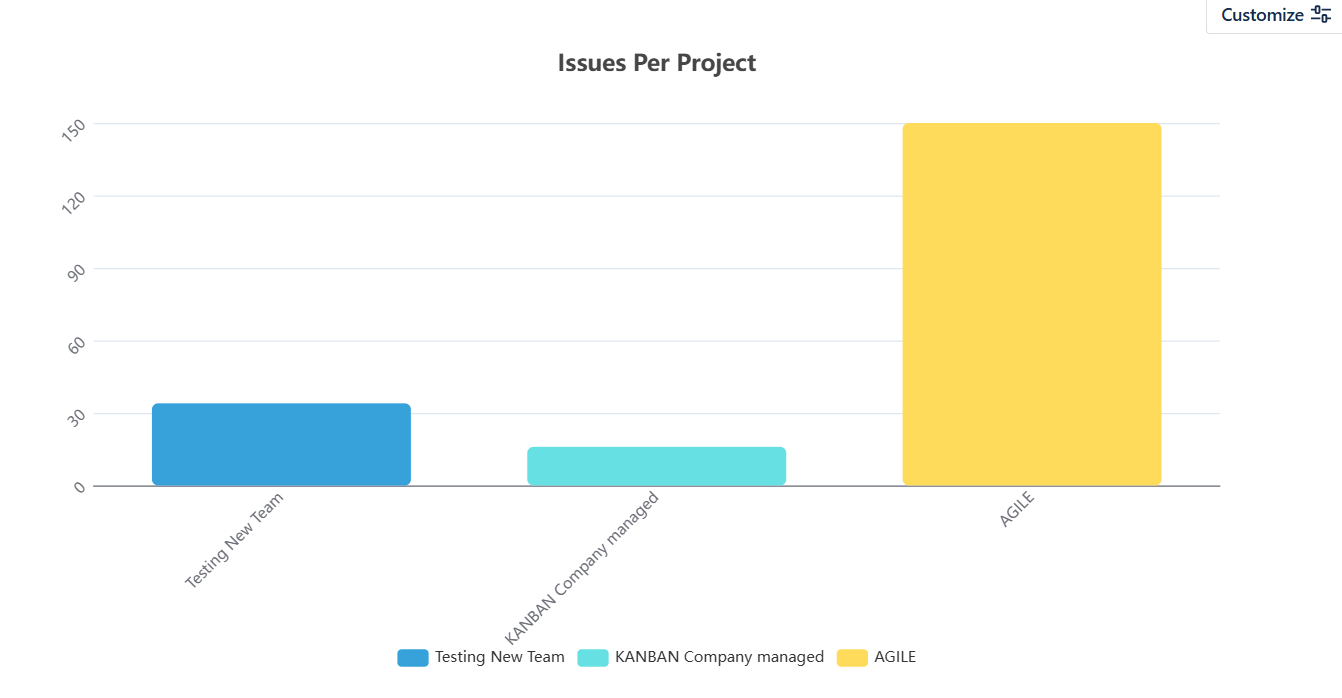Project Issues.png